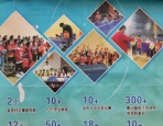 邯鄲市少兒學習乒乓球哪里有培訓班