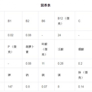 吃菠蘿有什么好處 吃菠蘿有哪些禁忌