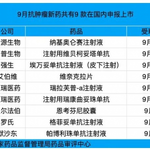 9月9款抗腫瘤新藥在國內(nèi)申報(bào)上市