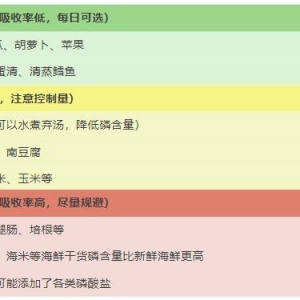 普通人在日常生活中如何避免“高磷飲食”